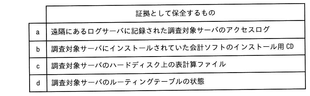 プロジェクトマネージャ 2025年 午前2 問25の問題画像