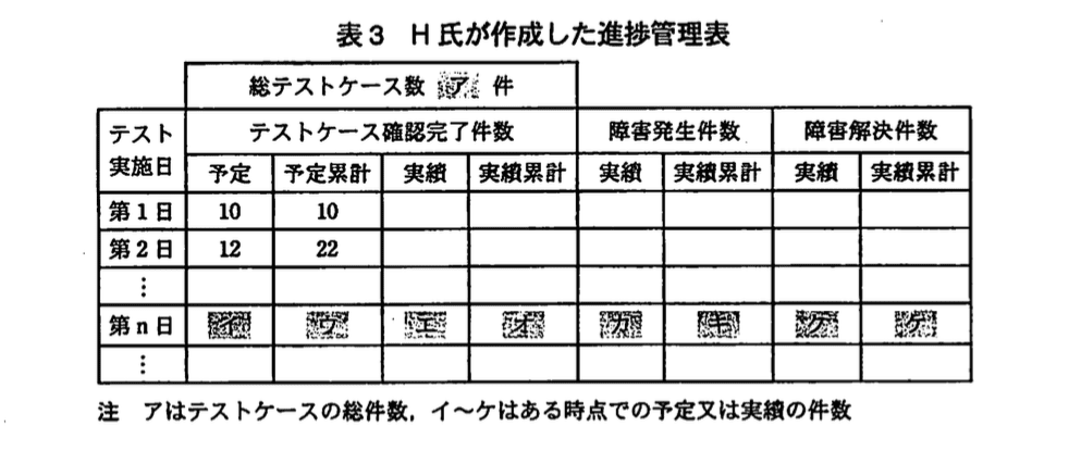 システムアーキテクト試験(平成21年度 午後I 問3 表3)