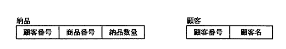 問題画像