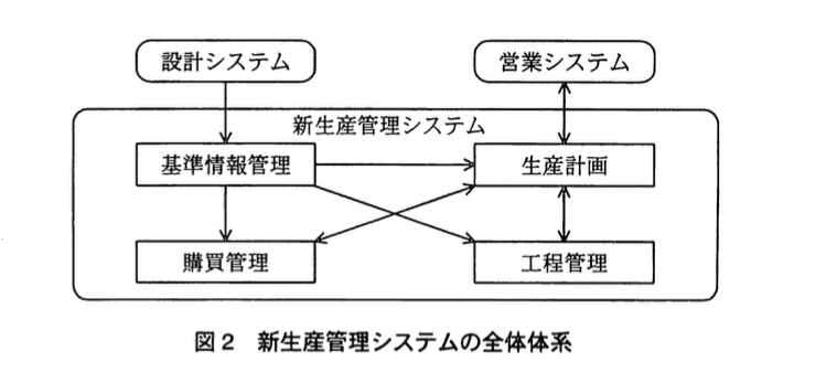 システムアーキテクト試験(平成22年度 午後I 問1 図2)