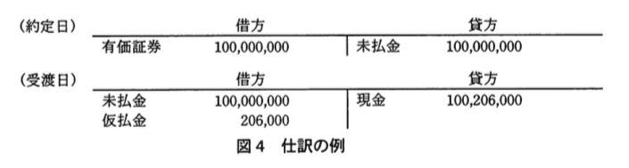 システムアーキテクト試験(平成22年度 午後I 問2 図4)