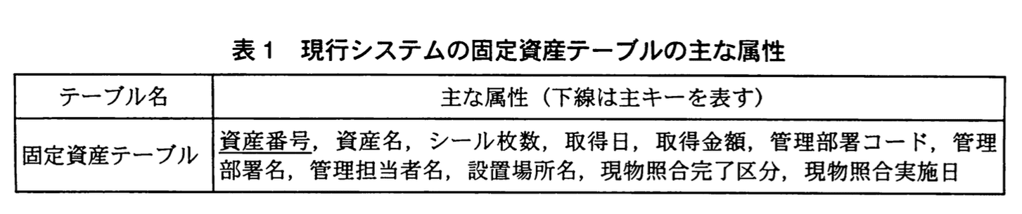 システムアーキテクト試験（平成22年度 午後I 問3 表1）