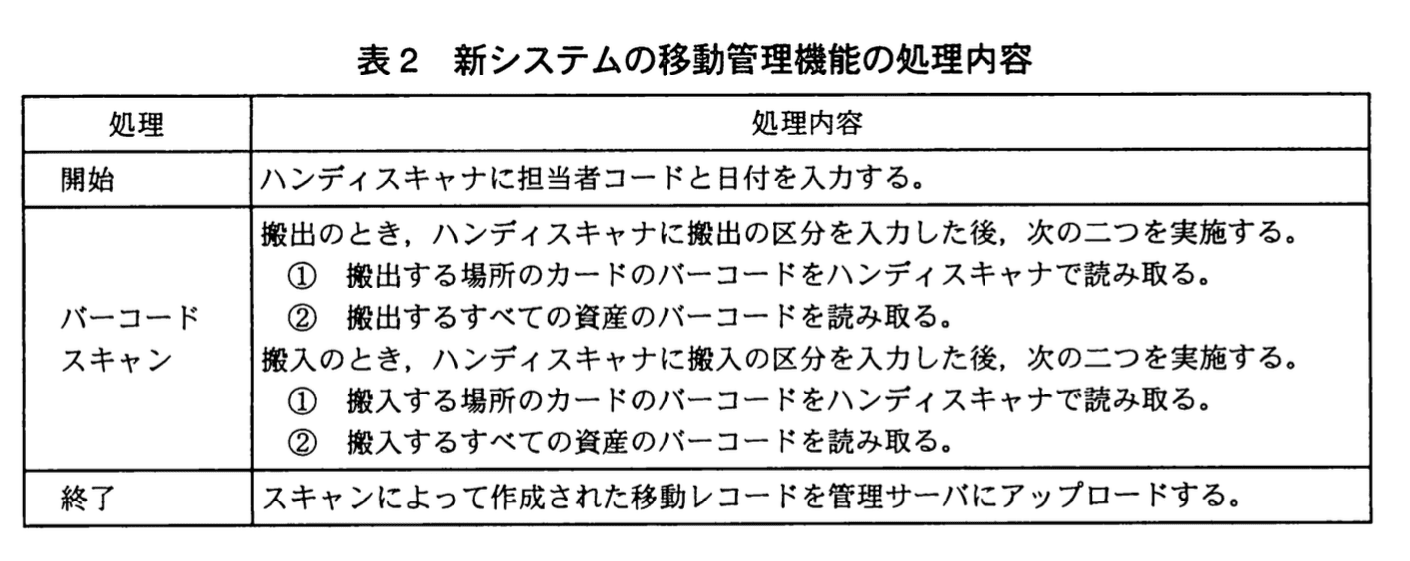 システムアーキテクト試験（平成22年度 午後I 問3 表2）