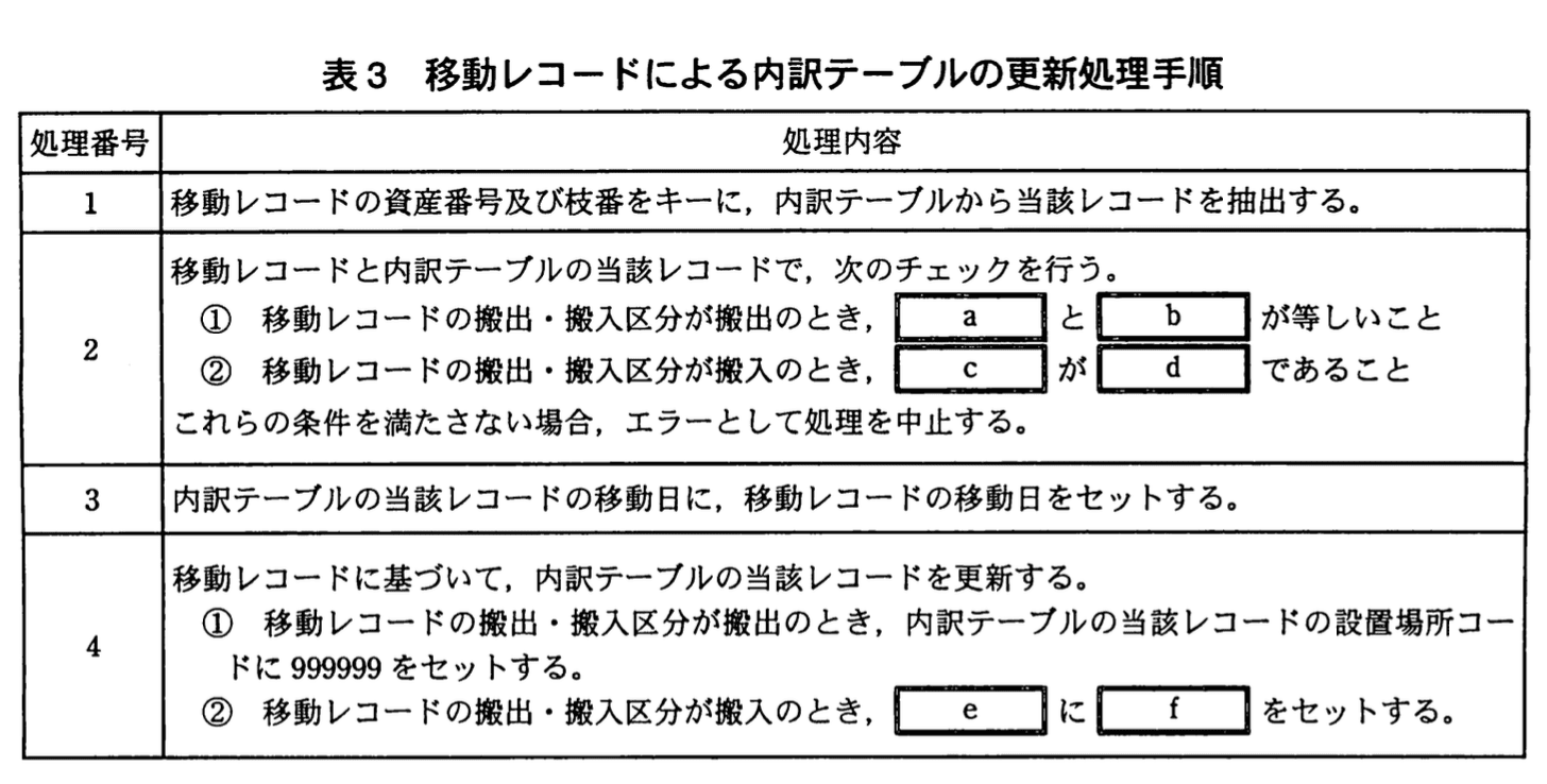 システムアーキテクト試験（平成22年度 午後I 問3 表3）