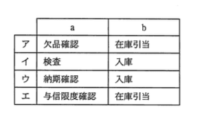選択肢画像