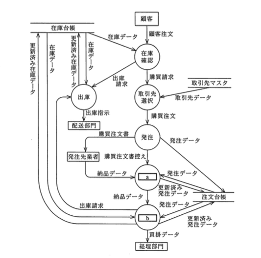 問題画像