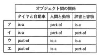 選択肢画像