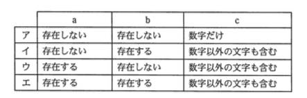 選択肢画像
