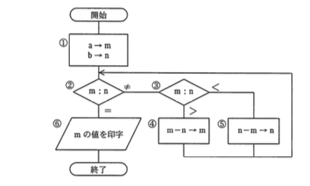 問題画像