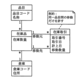 問題画像