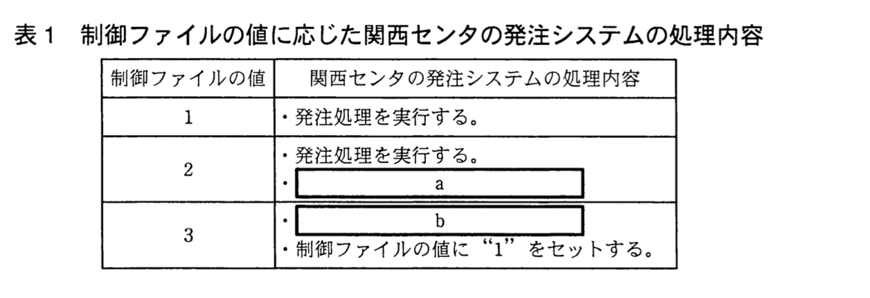 システムアーキテクト試験(平成23年度 午後I 問1 表1)