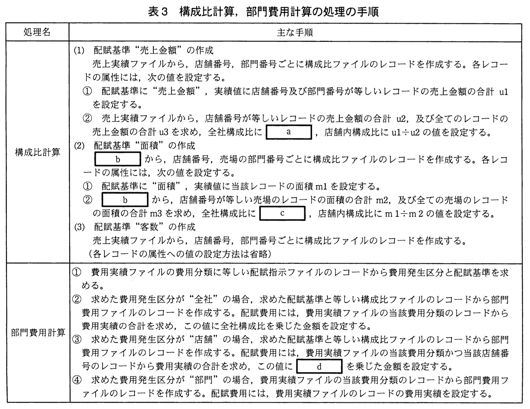 システムアーキテクト試験(平成23年度 午後I 問3 表3)
