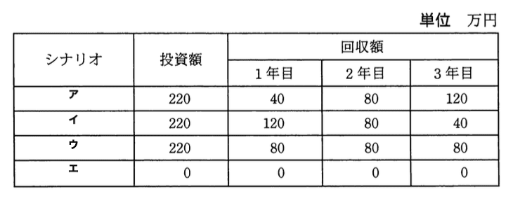問題画像