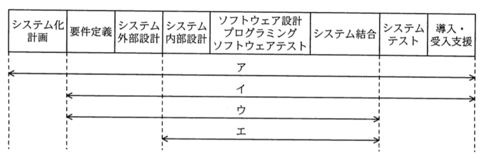 問題画像