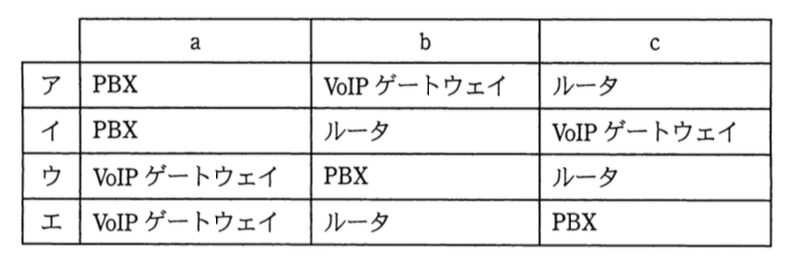 選択肢画像
