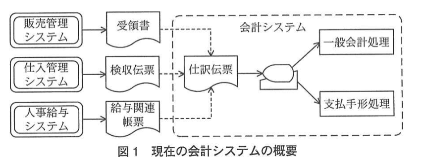 システムアーキテクト試験(平成24年度 午後I 問1 図1)