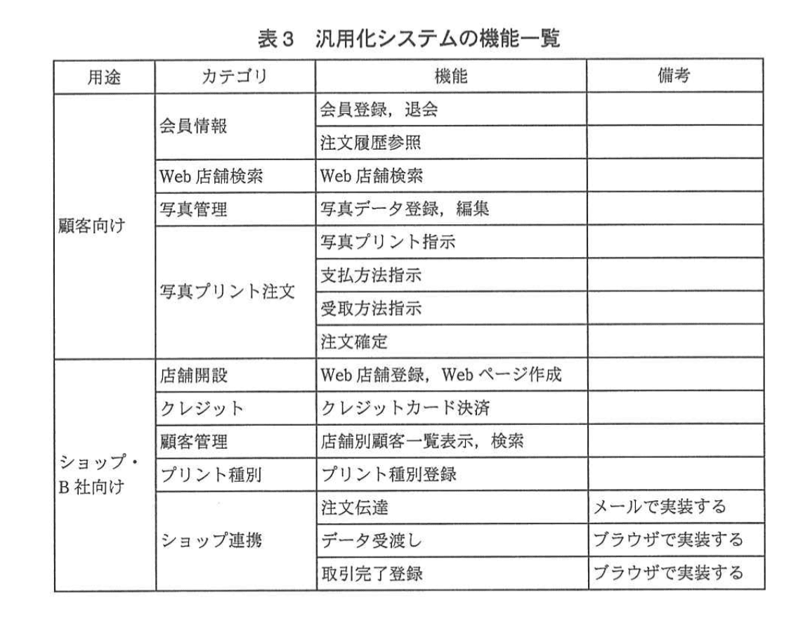 システムアーキテクト試験(平成24年度 午後I 問2 表3)