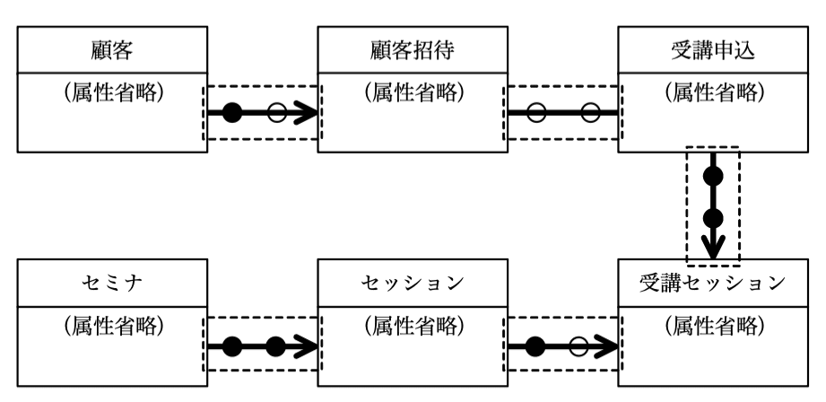 システムアーキテクト試験(平成24年 午後I 問3 設問01-02解答)