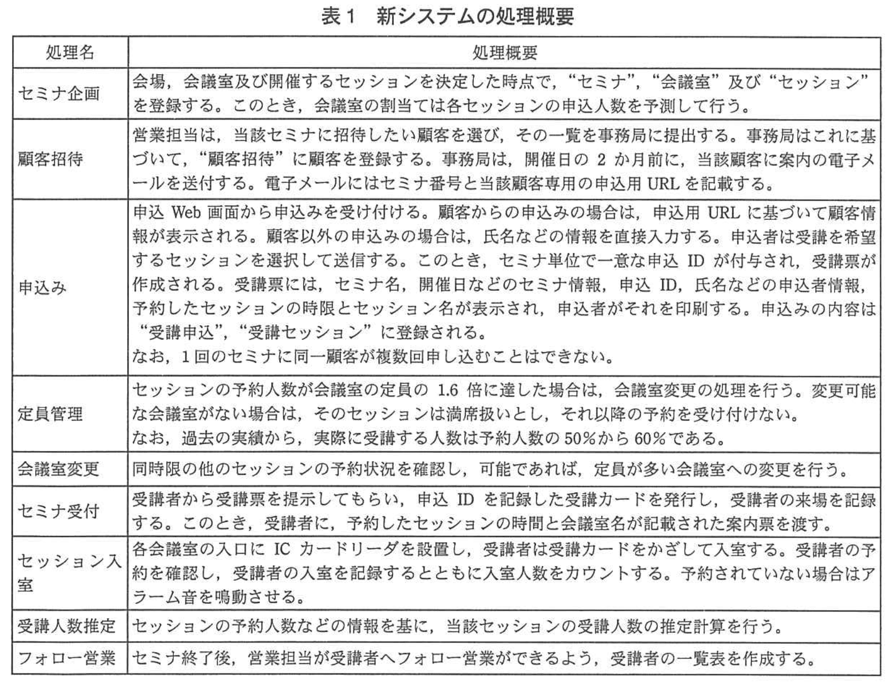 システムアーキテクト試験(平成24年度 午後I 問3 表1)