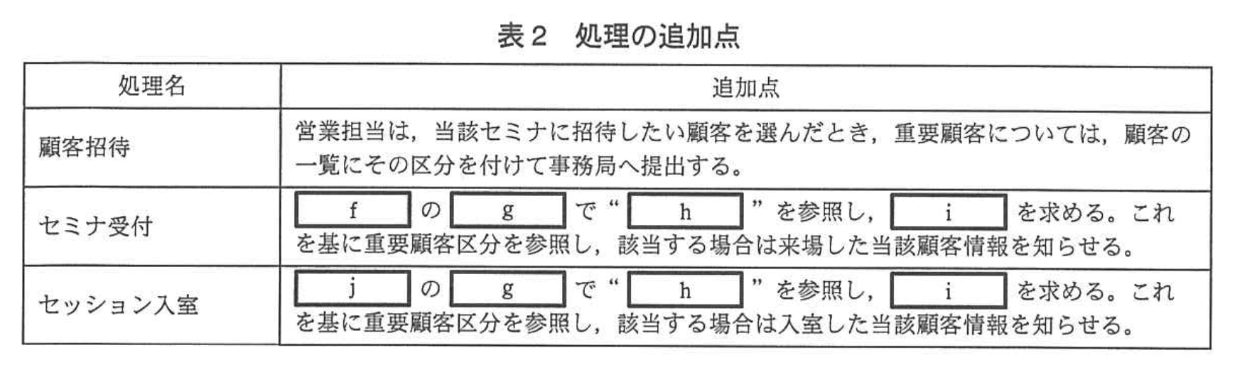 システムアーキテクト試験(平成24年度 午後I 問3 表2)