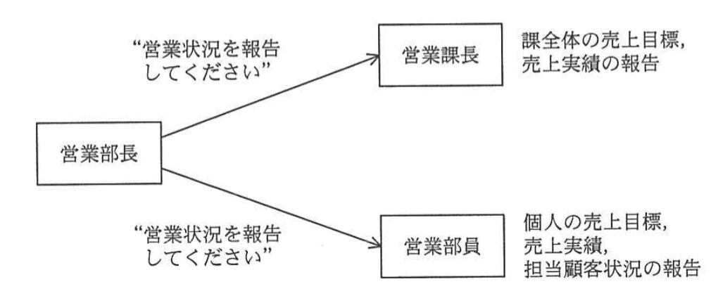 問題画像