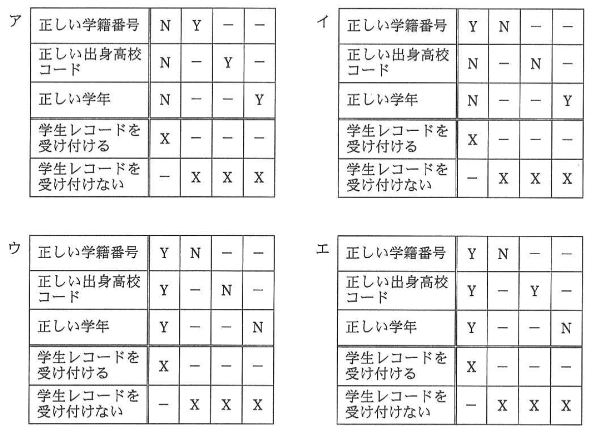 選択肢画像