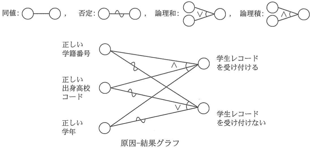 問題画像