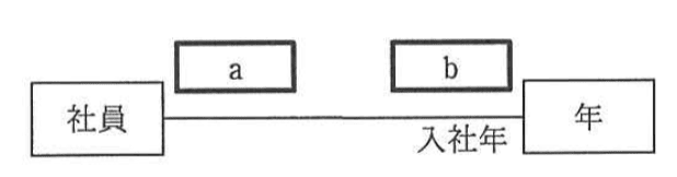 問題画像