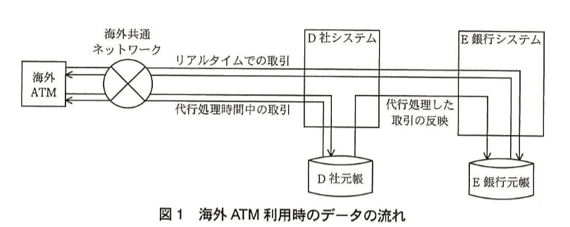 システムアーキテクト試験(平成25年度 午後I 問2 図1)