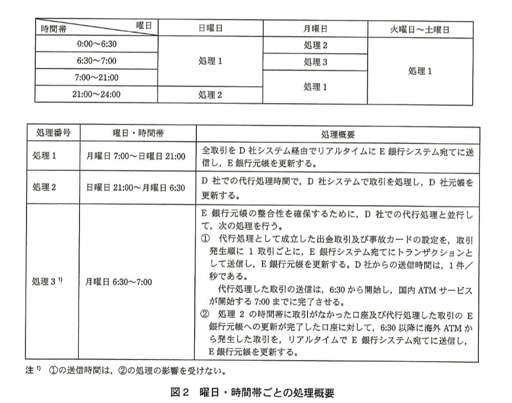 システムアーキテクト試験(平成25年度 午後I 問2 図2)