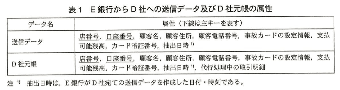 システムアーキテクト試験(平成25年度 午後I 問2 表1)