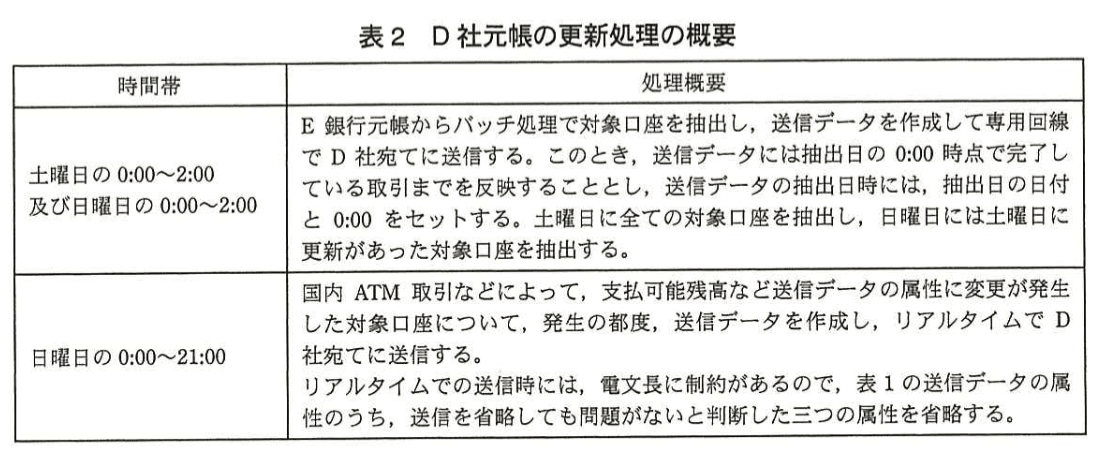 システムアーキテクト試験(平成25年度 午後I 問2 表2)
