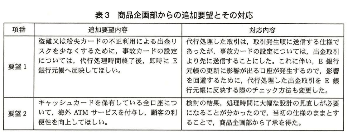 システムアーキテクト試験(平成25年度 午後I 問2 表3)