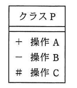 問題画像