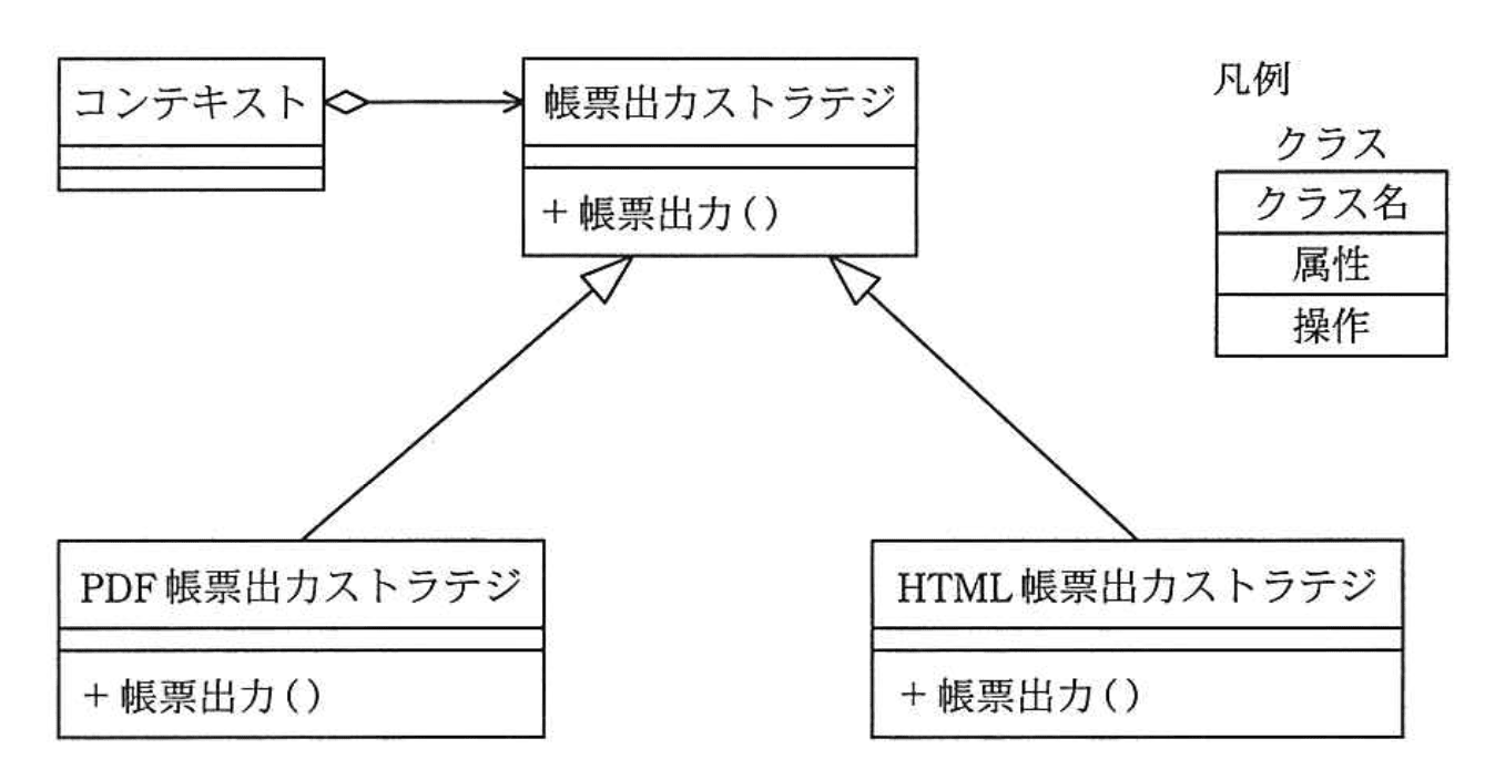 問題画像