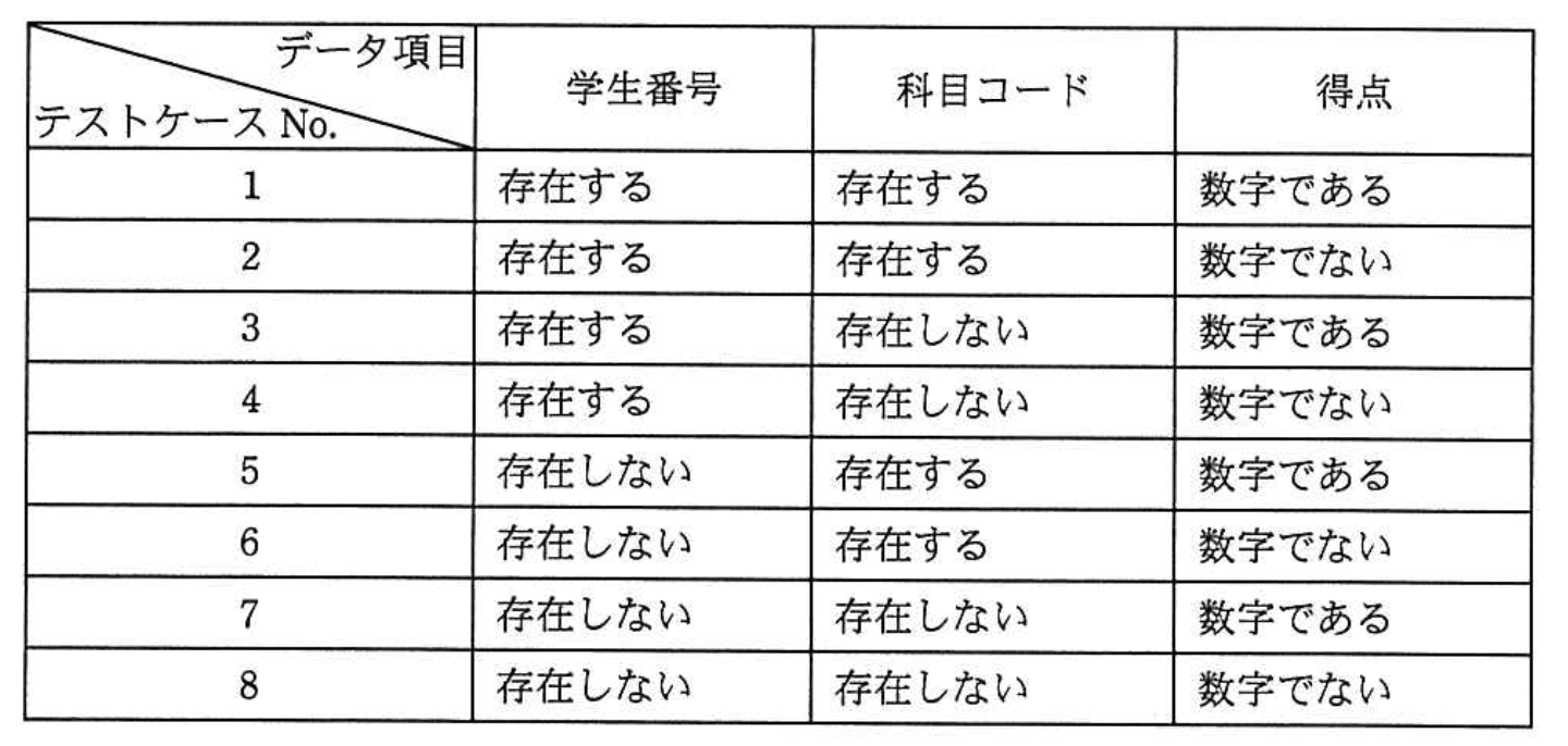 問題画像