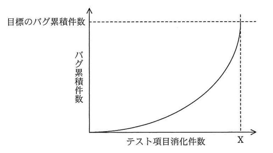 問題画像