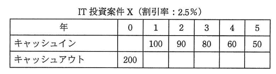 問題画像