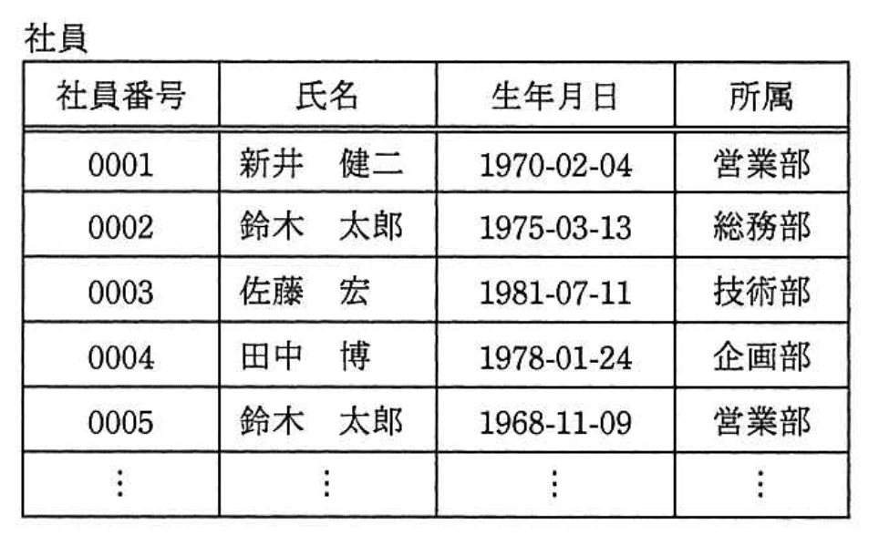 問題画像