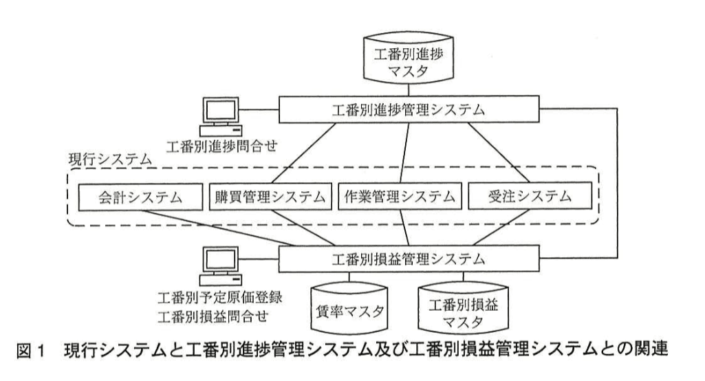 システムアーキテクト試験(平成26年度 午後I 問1 図1)