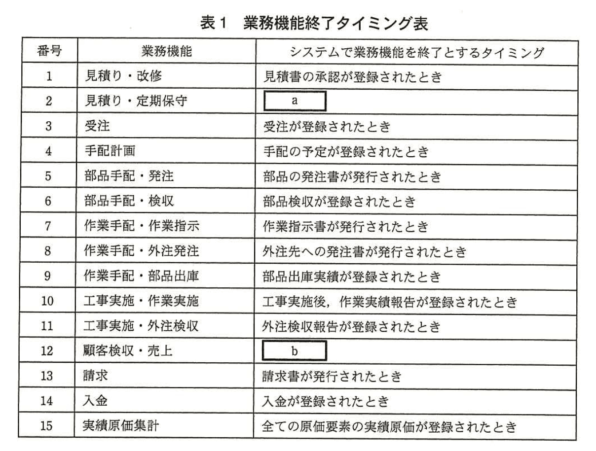 システムアーキテクト試験(平成26年度 午後I 問1 表1)
