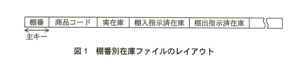 システムアーキテクト試験(平成26年度 午後I 問2 図1)