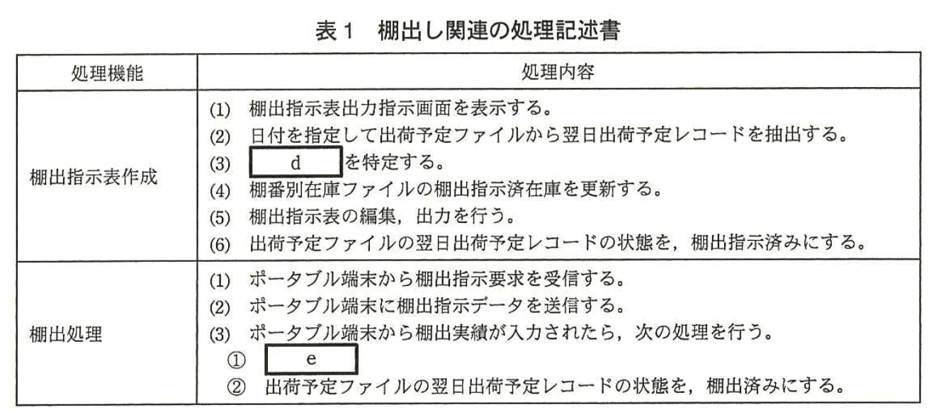 システムアーキテクト試験(平成26年度 午後I 問2 表1)
