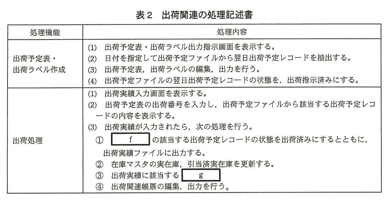 システムアーキテクト試験(平成26年度 午後I 問2 表2)
