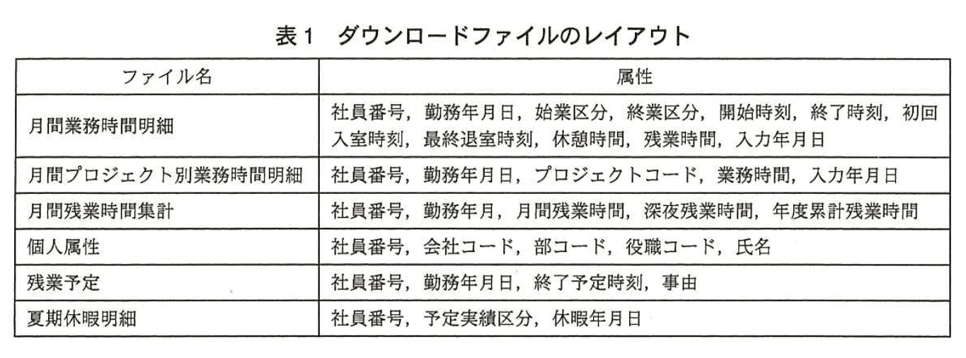 システムアーキテクト試験(平成26年度 午後I 問3 表1)