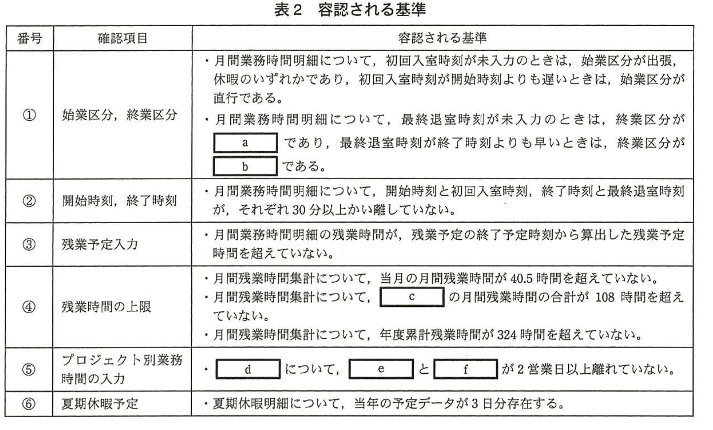 システムアーキテクト試験(平成26年度 午後I 問3 表2)