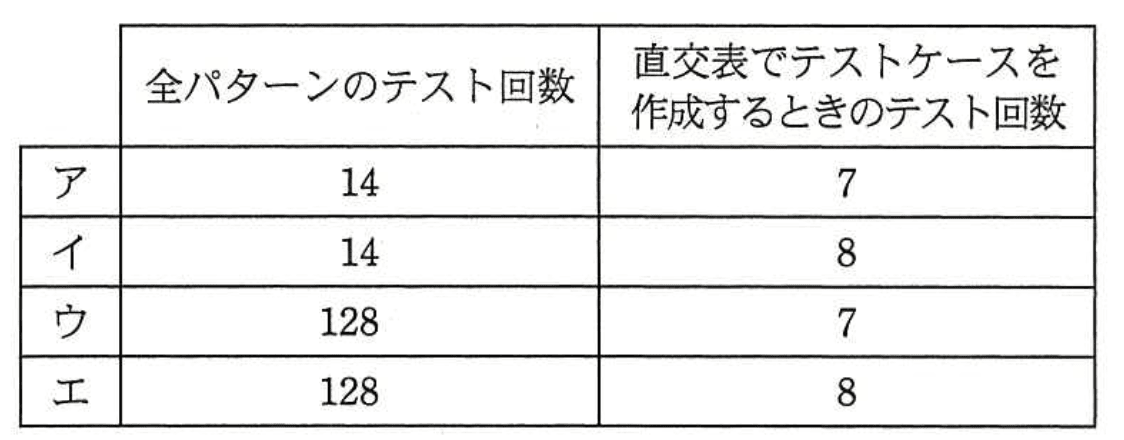 選択肢画像