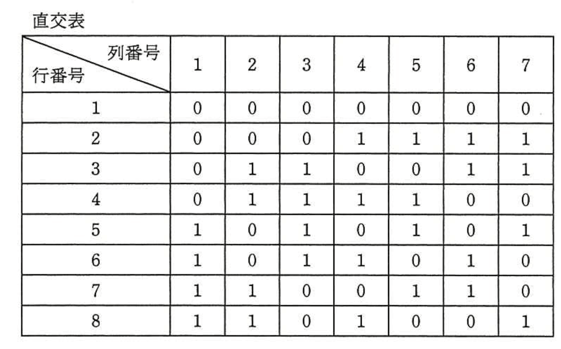 問題画像
