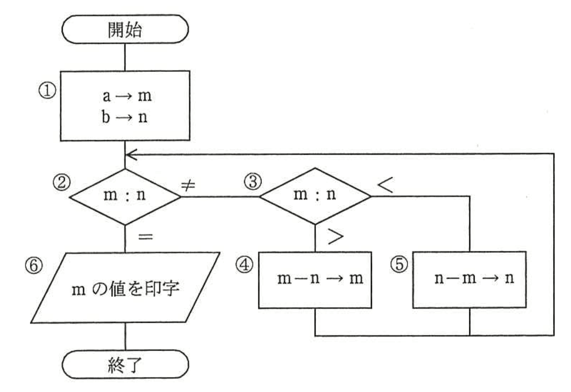 問題画像