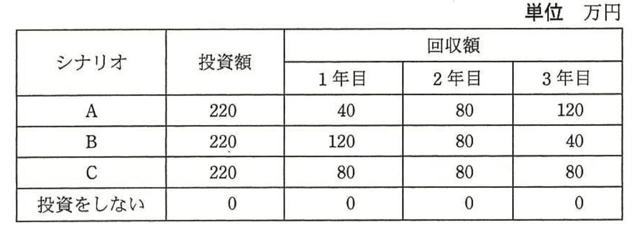 問題画像